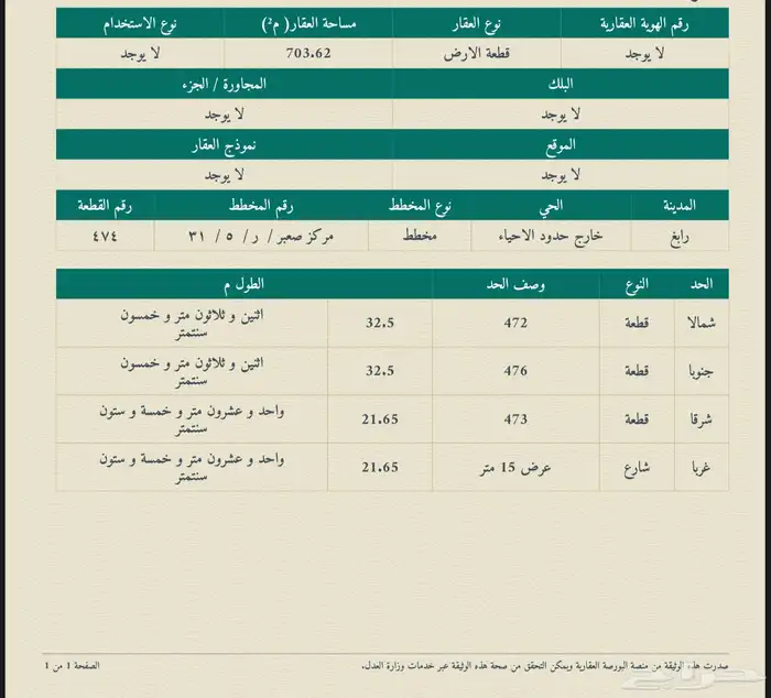 ارض البيع مخطط صعبر موقع ممتاز 2