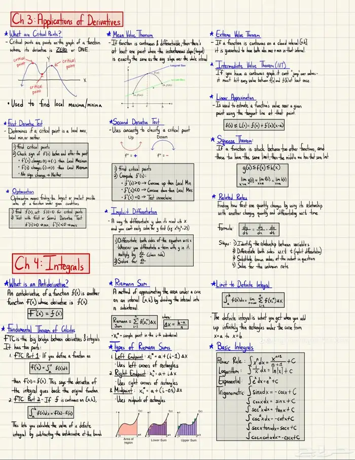 خصوصي رياضيات ومدرب قدرات بتبوك 0