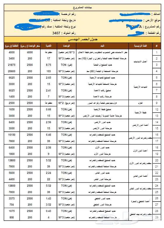 حساب كميات العظم والتشطيب لشركات التأمين أو البنك 1