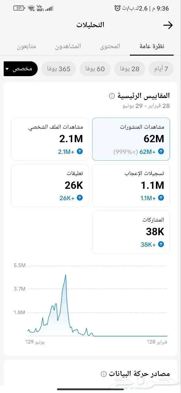 حساب تيك توك للبيع 1