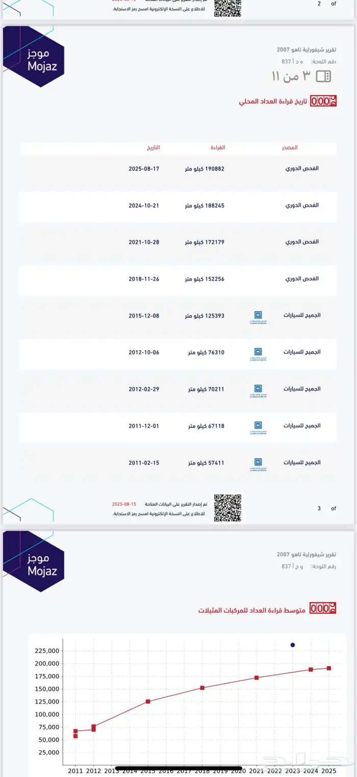 تاهو أخو الجديد ماشاء الله 12