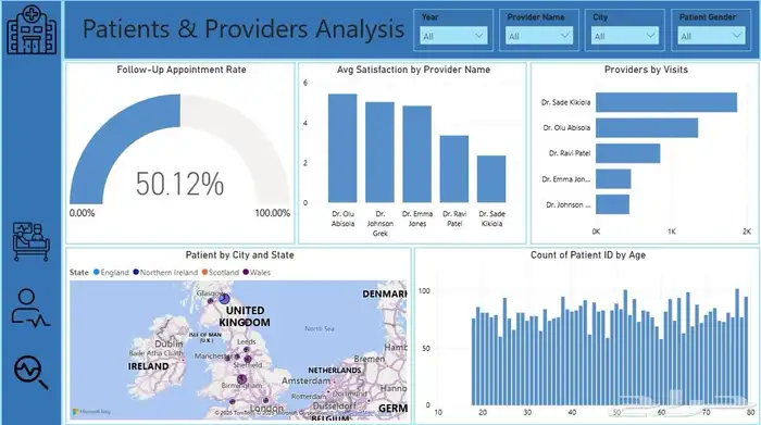 تحليل بيانات و عمل داشبورد Power BI 0