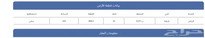 أرض سكنية  حي قرطبة   المساحة   435 م 0