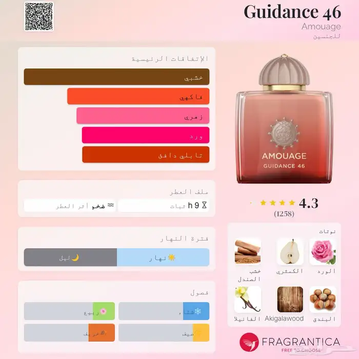 عطر أمواج جايدنس 46 Amouage Guidance 46 1