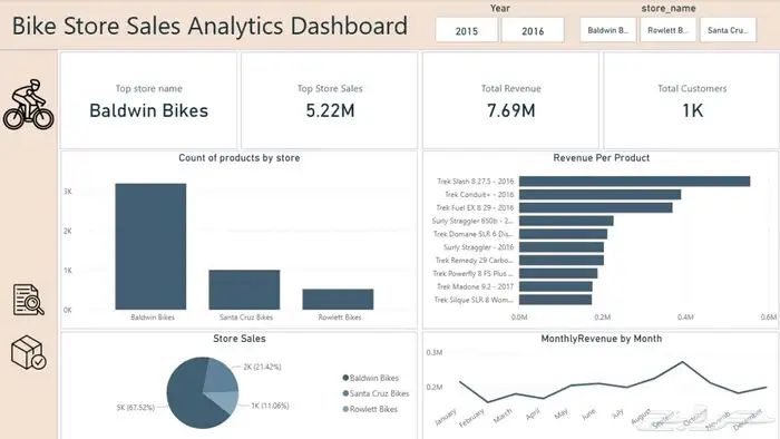 تحليل بيانات و عمل داشبورد Power BI 3