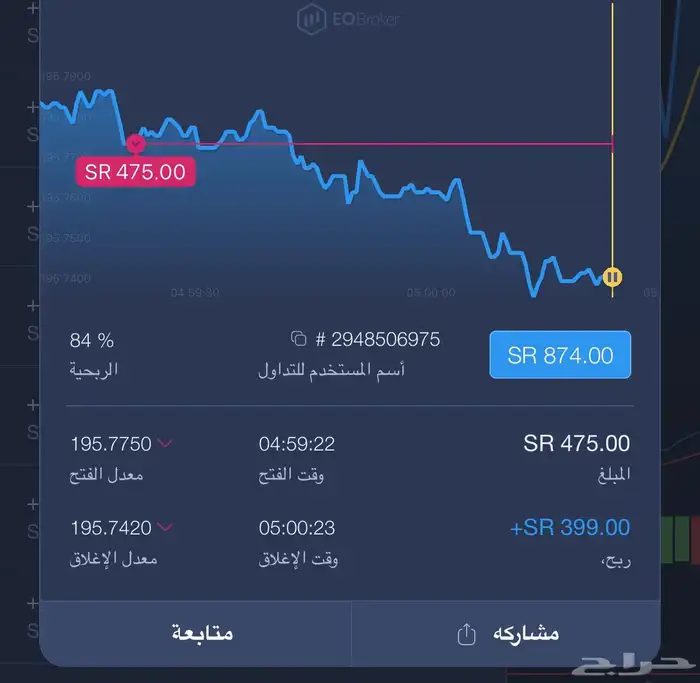 2 بوت تداول ذكي   ملف استراتيجيات كامل   مفيد ومربح 7