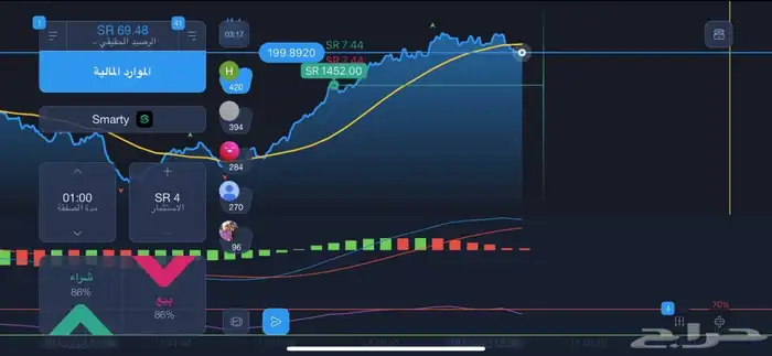 2 بوت تداول ذكي   ملف استراتيجيات كامل   مفيد ومربح 4
