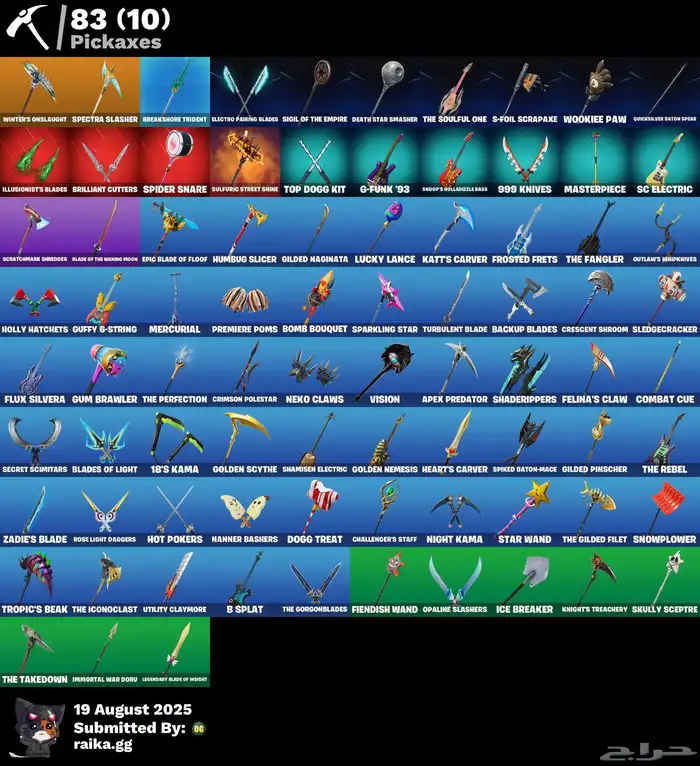 حساب فورت 2
