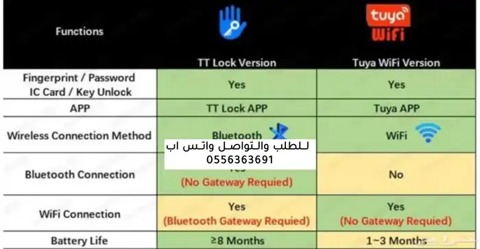 قفل ذكي خارجي يعمل بالجوال والبصمه wifi 2