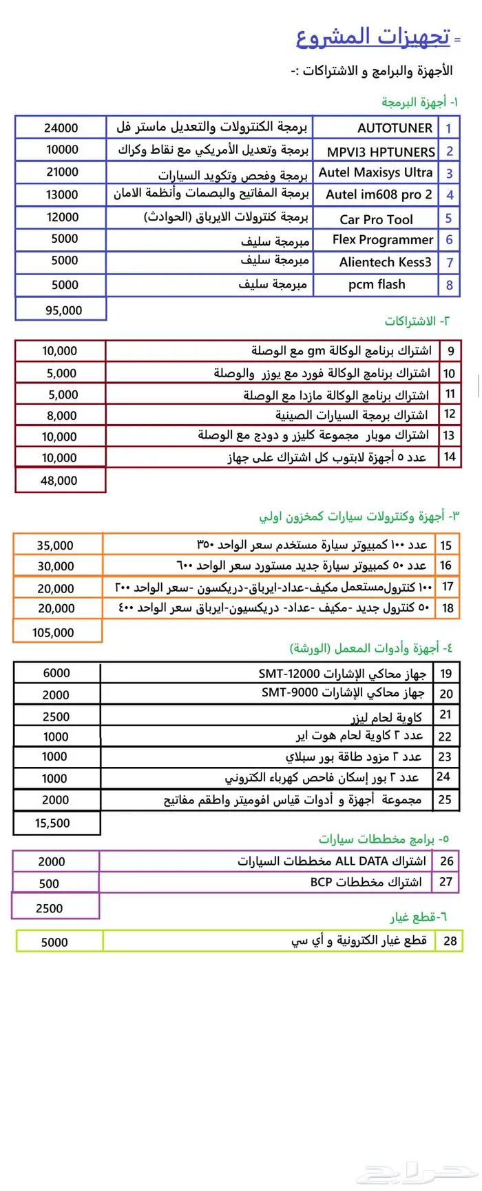 شريك ممول لمشروع مركز كمبيوترات والكترونيات السيارات 4