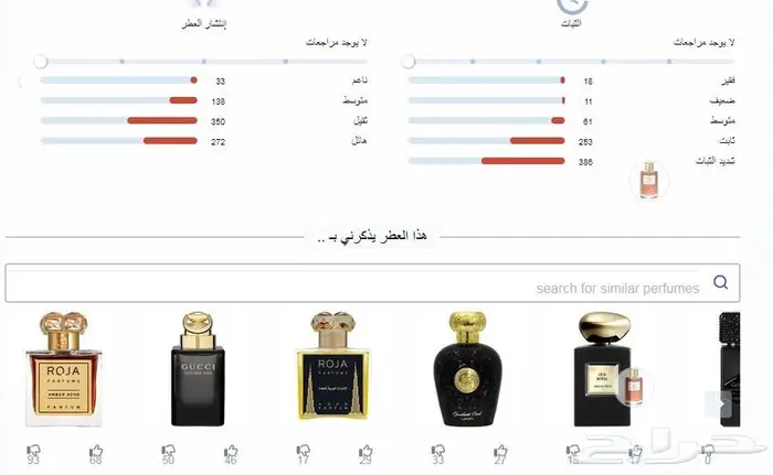 Aoud Exclusif Mancera 4