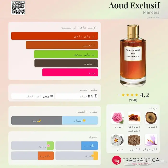 Aoud Exclusif Mancera 3
