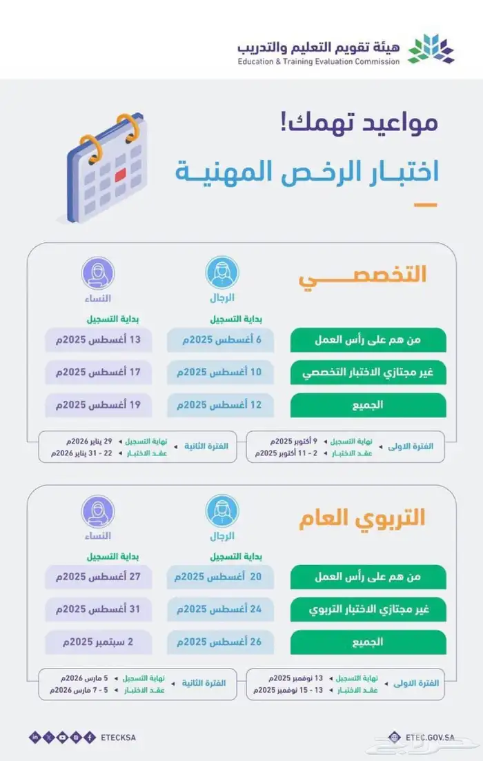تقديم اختبار الرخصة المهنيه 0