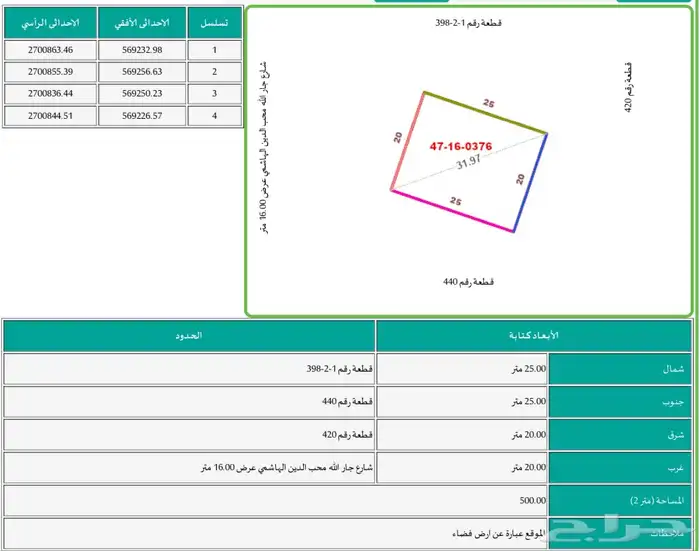 ارض للبيع في مخطط الدار النموذجي داخل حد الحرم 1