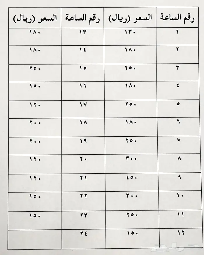 تشكيلة ساعات جميلة واسعار مناسبة 1