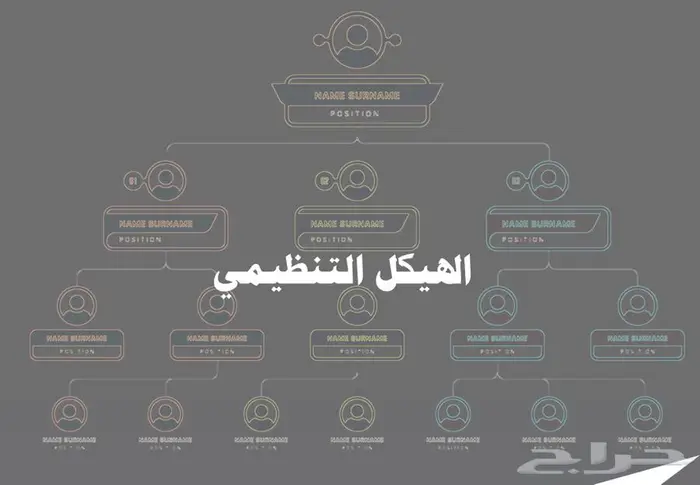 بروفايل شركة مقاولات 2