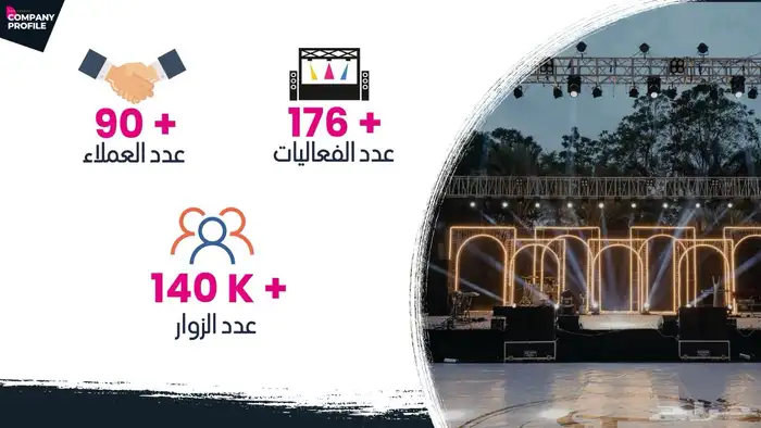 تصميم وتنفيذ بوثات واكشاك 17
