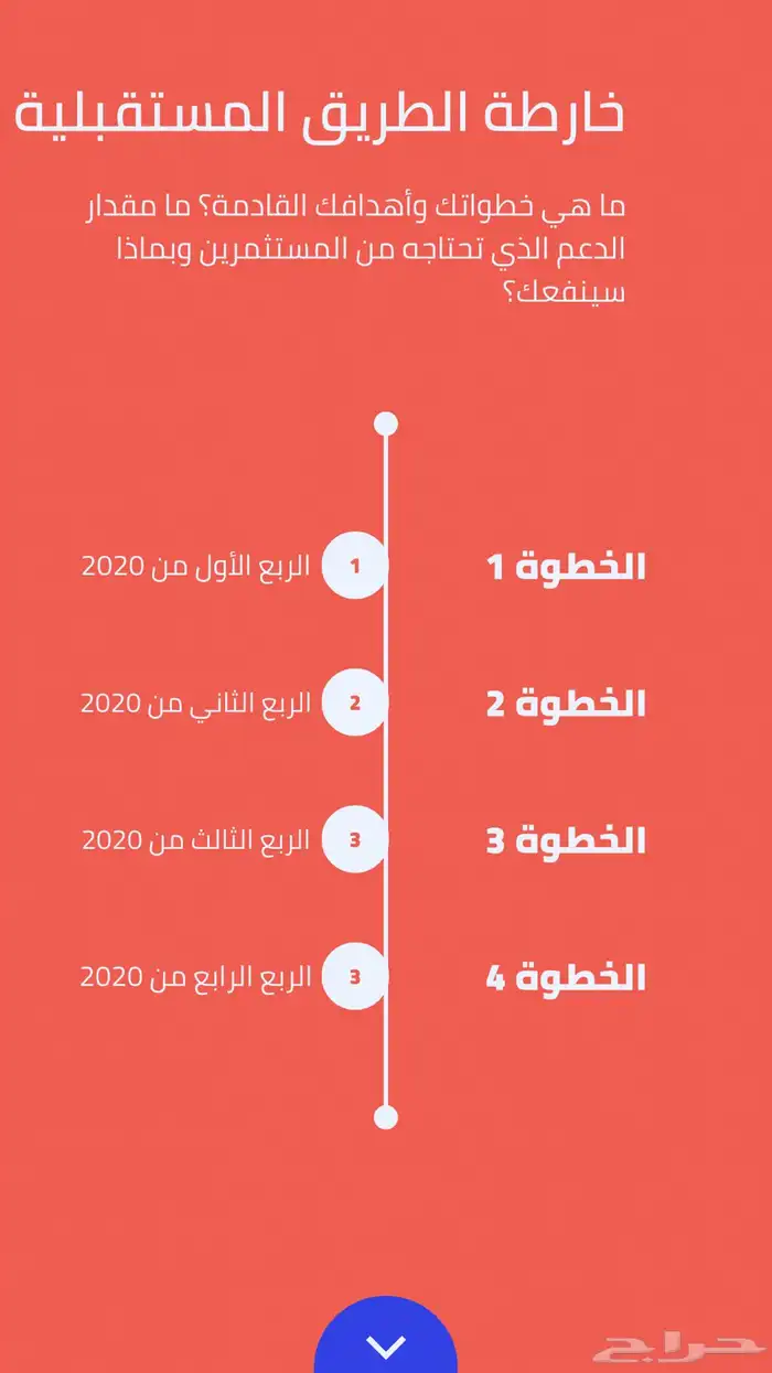 عرض تقديمي تفاعلي - تتسيق ترتيب صياغة - نخلص لك ب اقرب فرصة 18