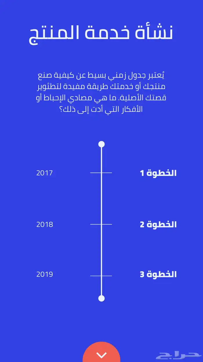 عرض تقديمي تفاعلي - تتسيق ترتيب صياغة - نخلص لك ب اقرب فرصة 5