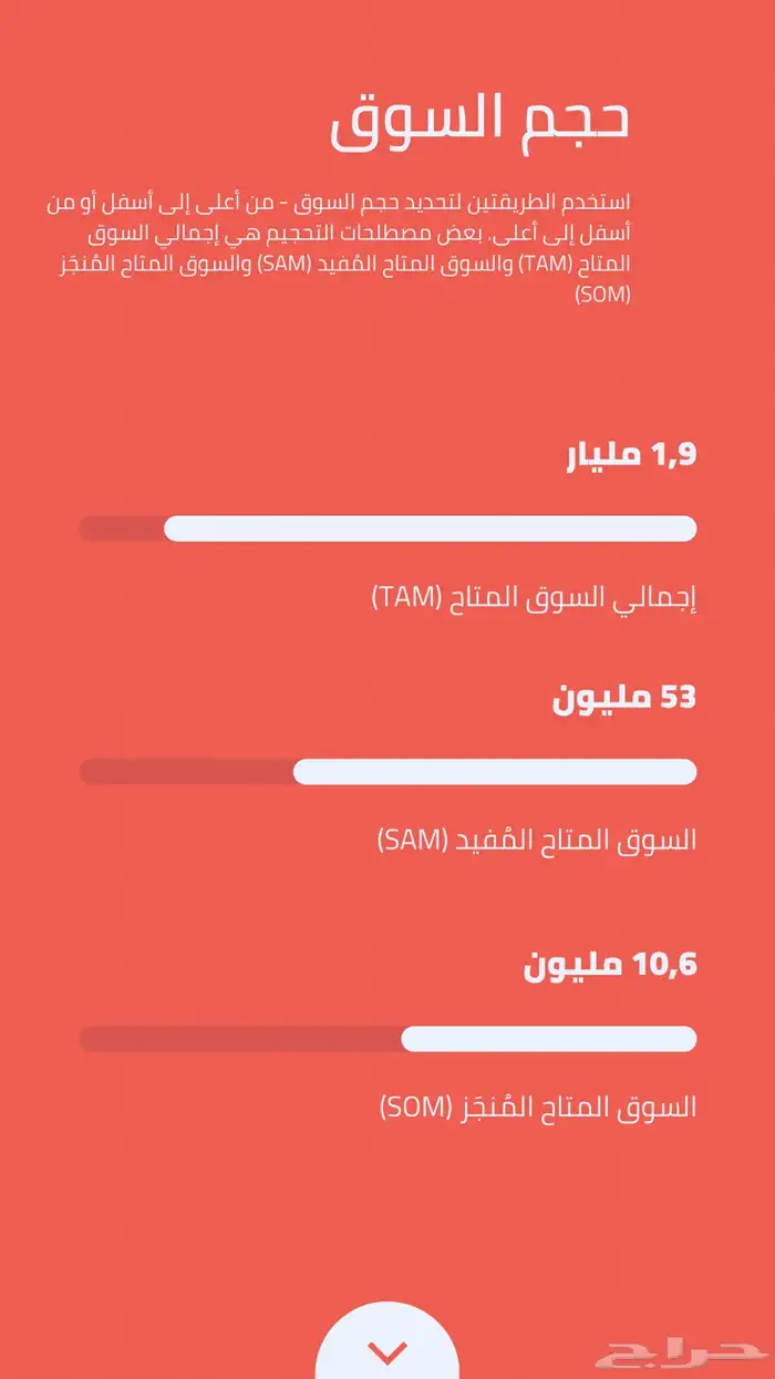 عرض تقديمي تفاعلي - تتسيق ترتيب صياغة - نخلص لك ب اقرب فرصة 11