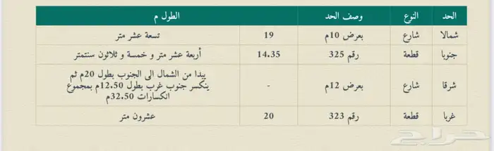 ارض شارعين ام العراد الطائف 3