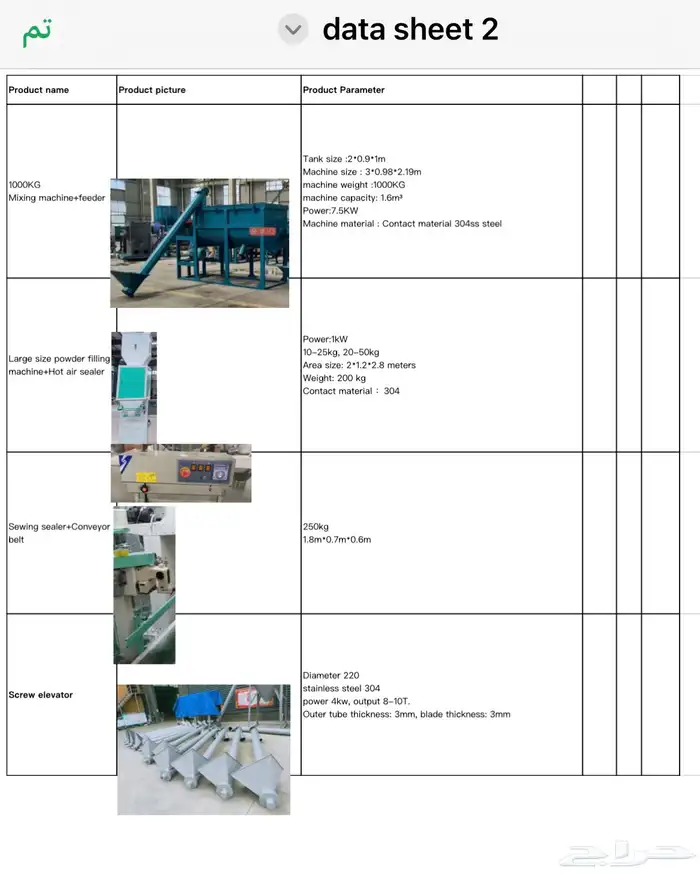 مشروع صناعة مسحوق الغسيل التايد 1