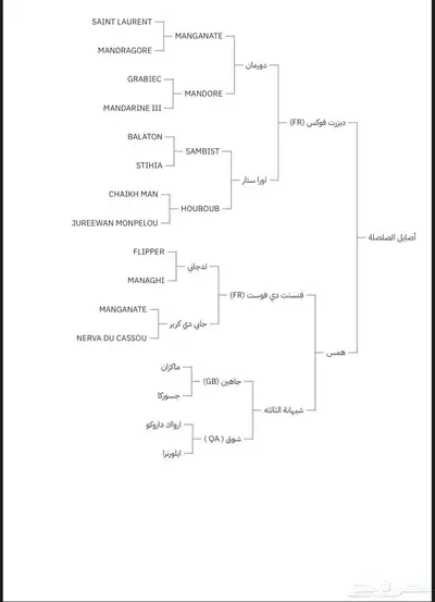 فرس واهو خط فرنسي. اقبل البدل في الشي المناسب index