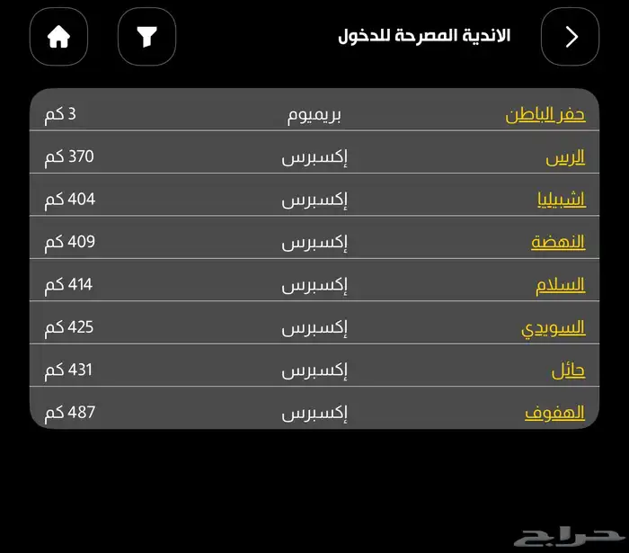 تنازل اشتراك بودى ماستر 0