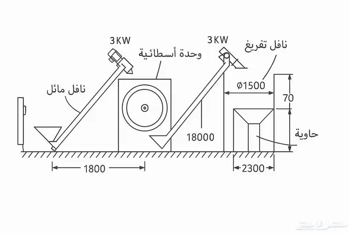 مشروع صناعة مسحوق الغسيل التايد 2