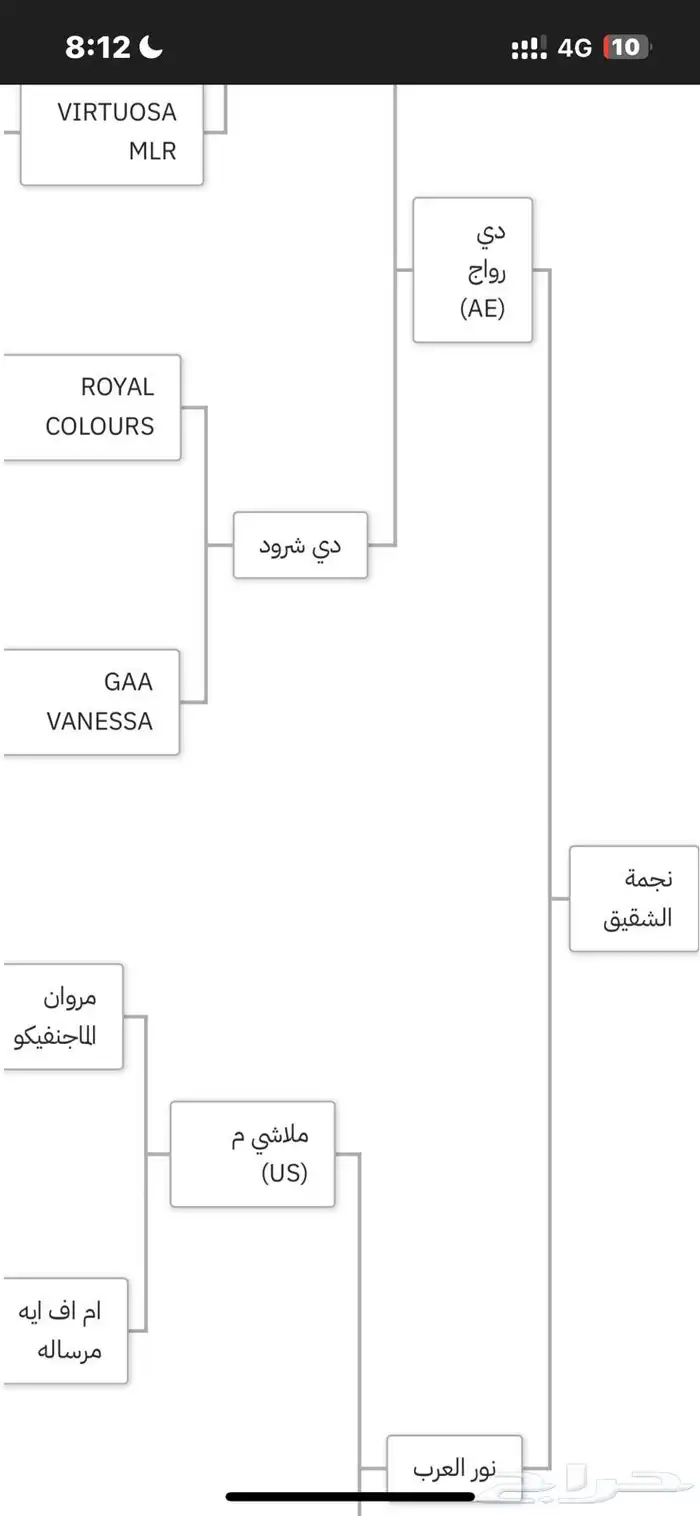 مهره واهو جمال للبيع 3