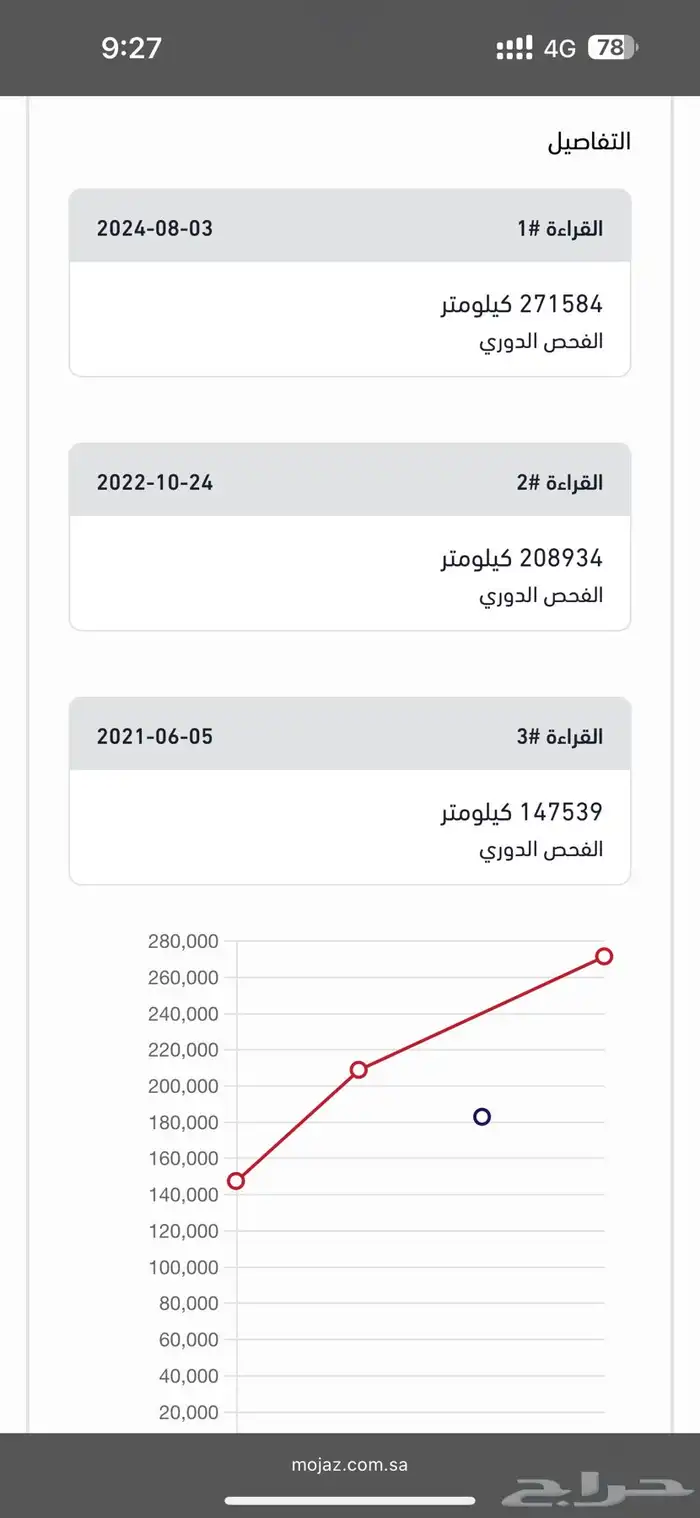 أزيرا 2018 للبيع 3.5 فل كامل 9