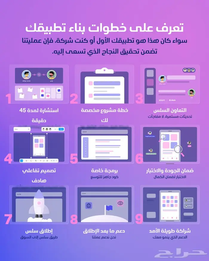 تصميم وبرمجة التطبيقات كيف تتميز 0