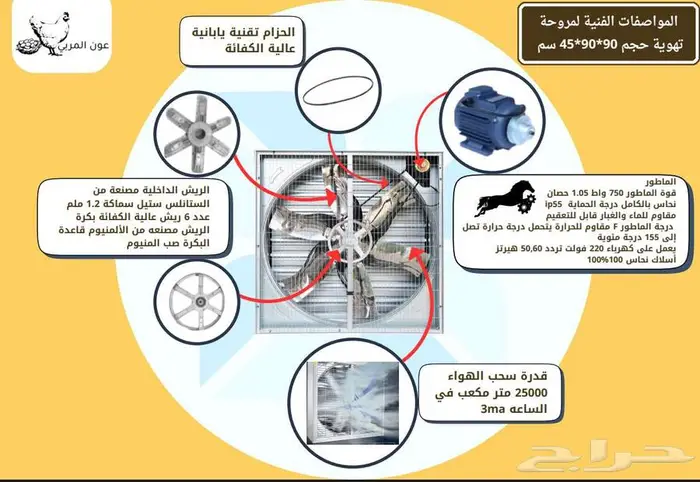 مروحة 138 138 حجم كبير 3