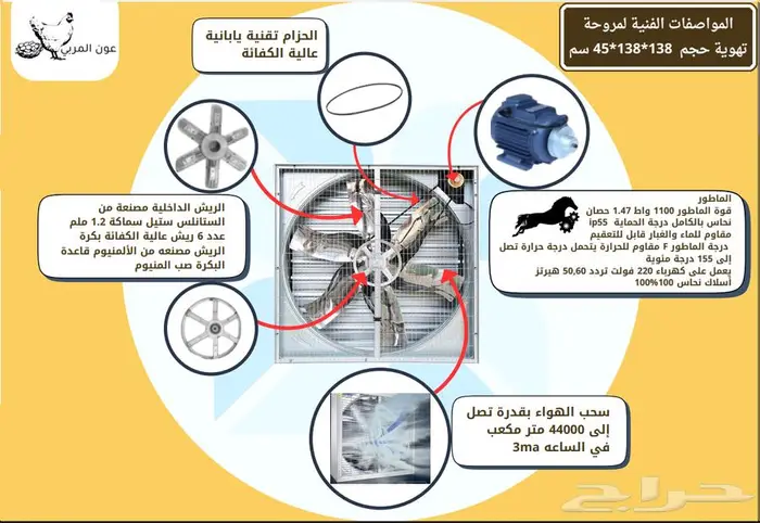 خلايا تبريد ومراوح بيوت محمية وكرتون تبريد 0