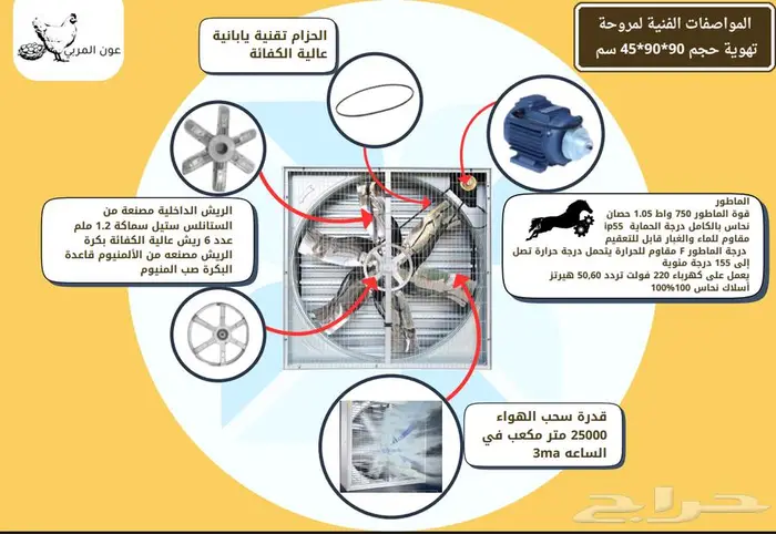 خلايا تبريد ومراوح بيوت محمية وكرتون تبريد 3