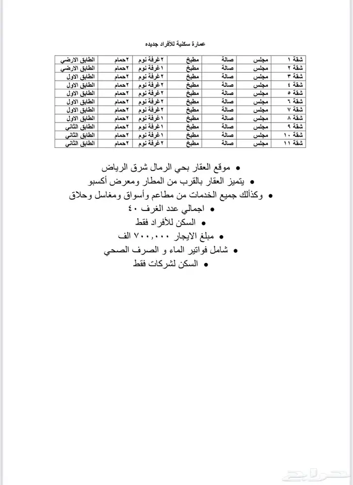 للايجار عمارة سكنية مناسبة لشركات 21