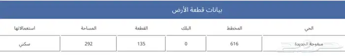 للبيع عماره سكنيه في منفوحه الحديده بالرياض 1