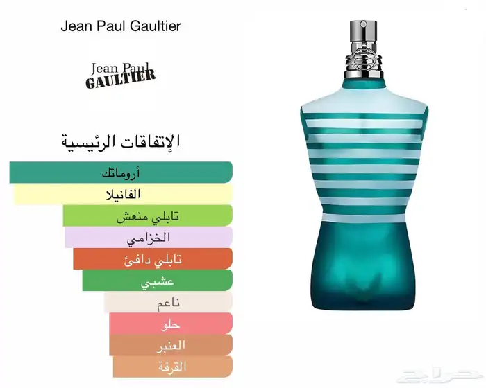 عطرين جان بول غوتييه اصليه 3