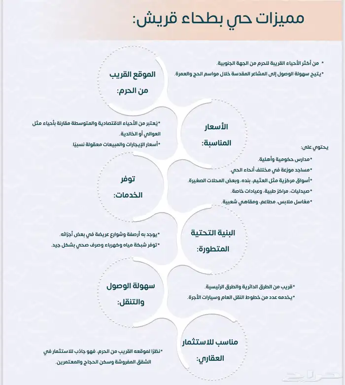 شقق تمليك قيد الانشاء في بطحاء قريش تحت وافي تقبل كاش وبنك 8