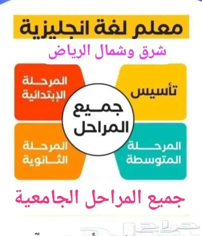 استاذ انجليزي خبرة تزيد عن 25 سنة في شرق وشمال الرياض 0