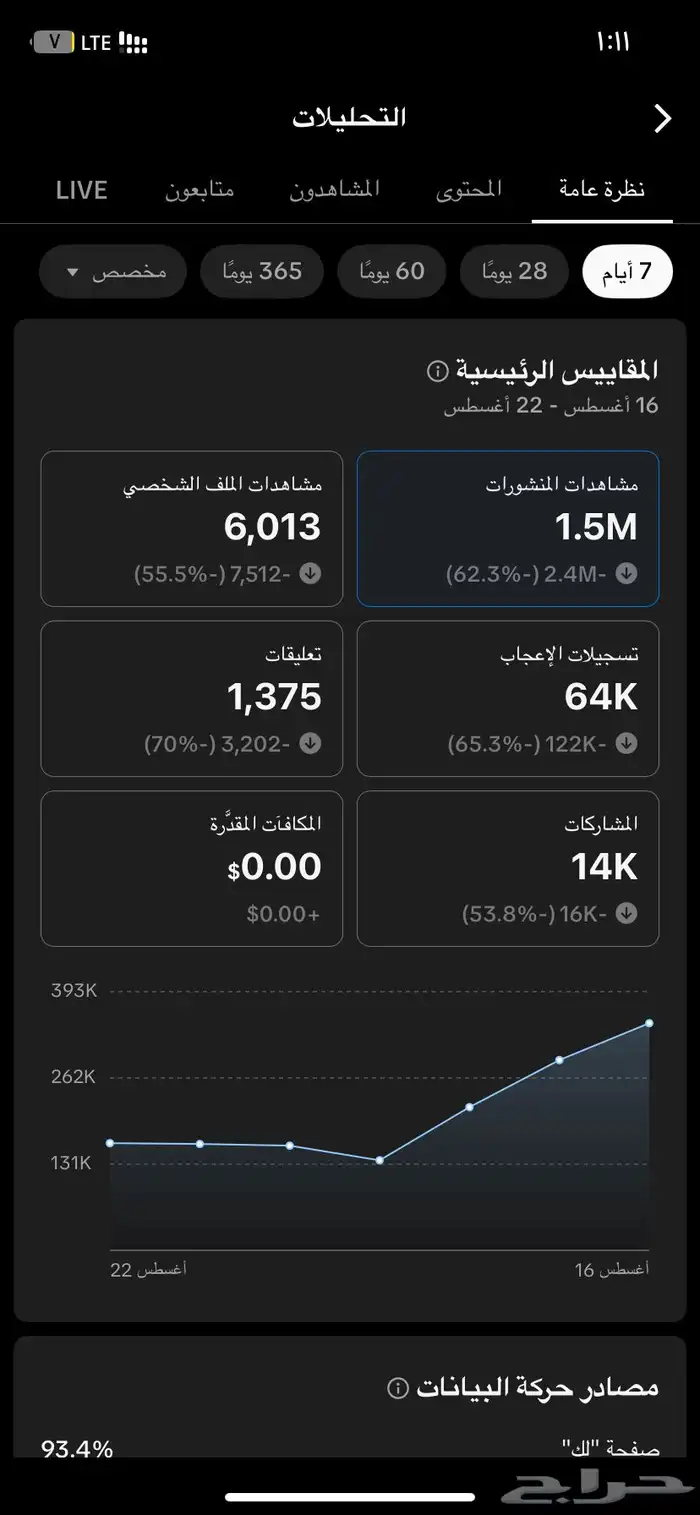 حساب تيك توك سعودي 2