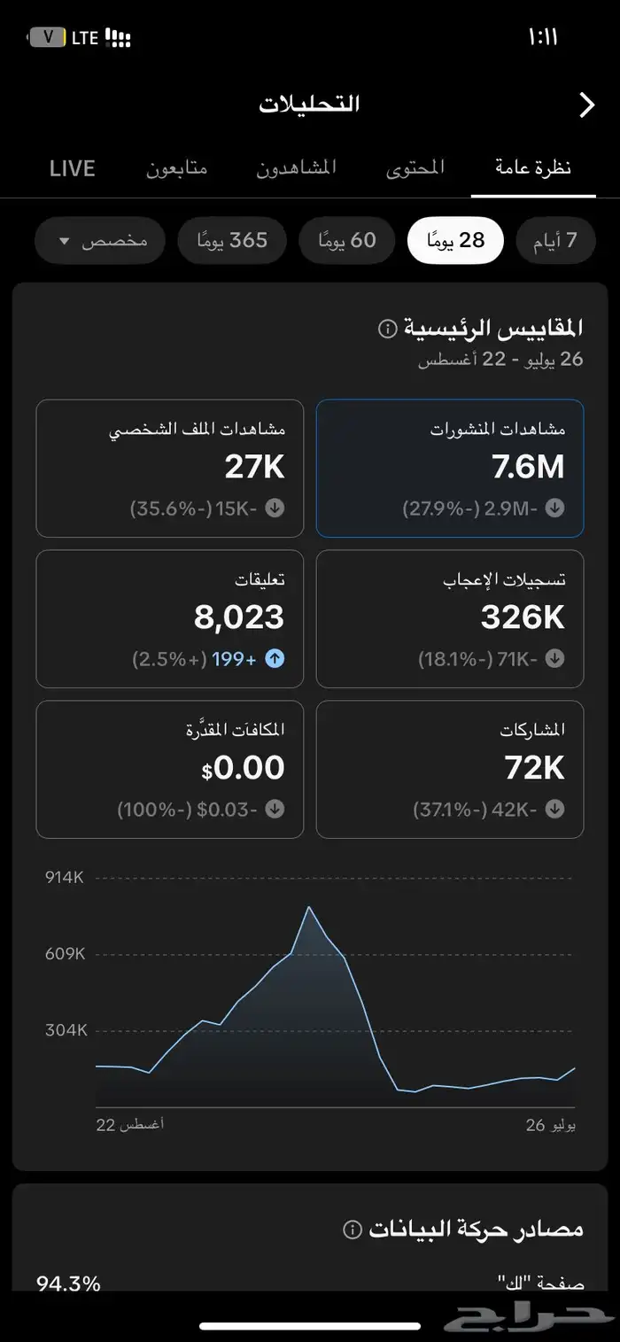حساب تيك توك سعودي 3