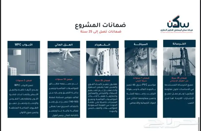 شقق تحت الانشاء 5 4غرف مخطط شمس العروس للاستثمار 5