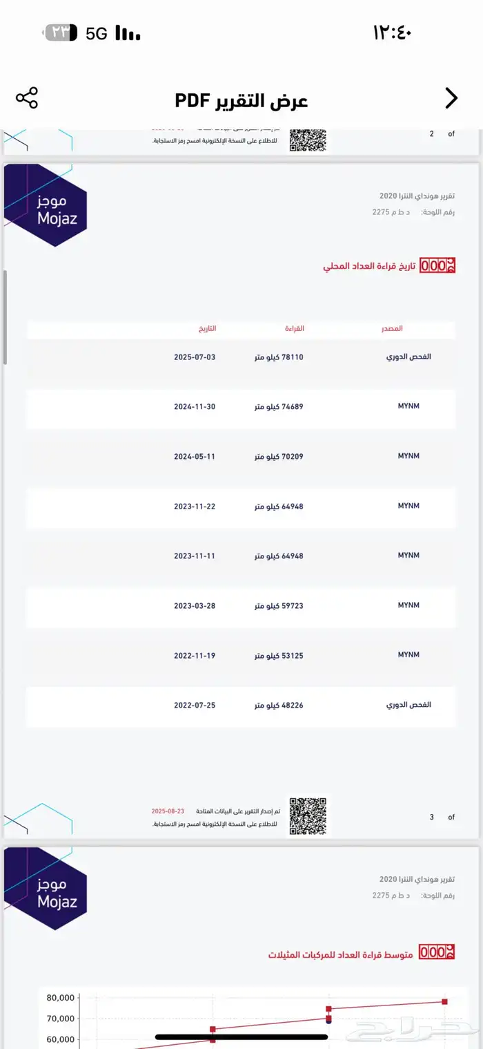 هيونداي النترا 2020 المجدوعي 2.0 38