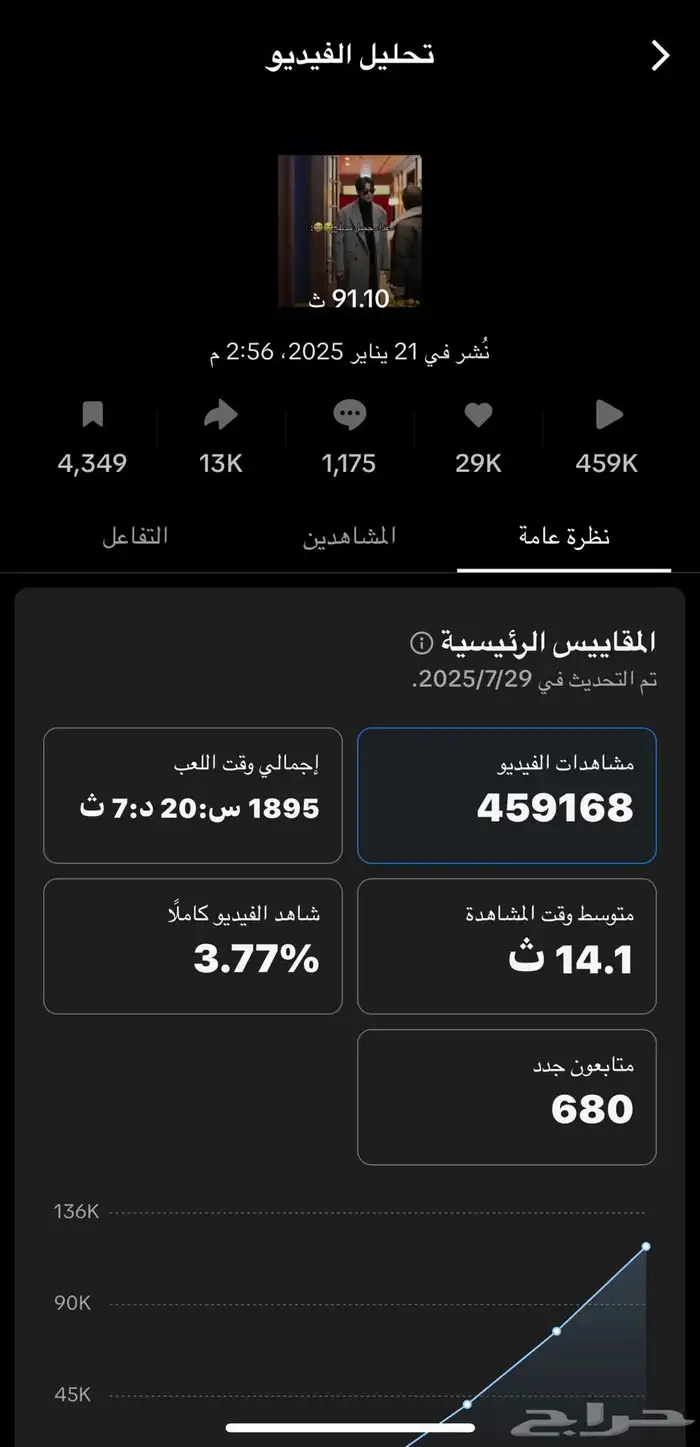 حساب تيك توك للبيع 6
