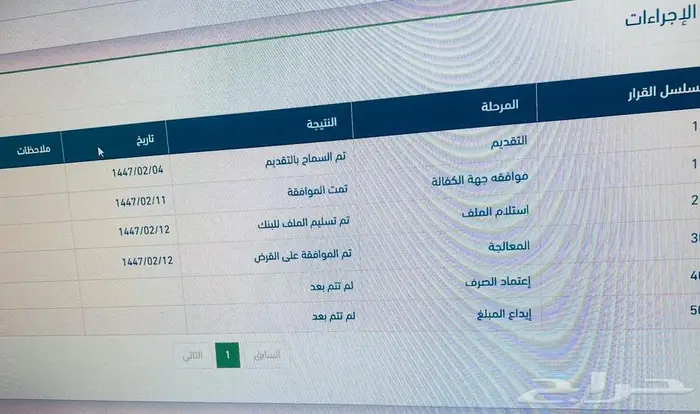 قرض عمل حر 6