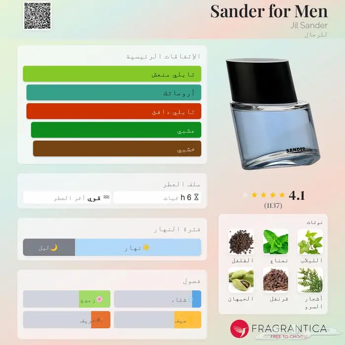 عطر جل ساندر المنقطع .. Sander for Men Jil Sander 2
