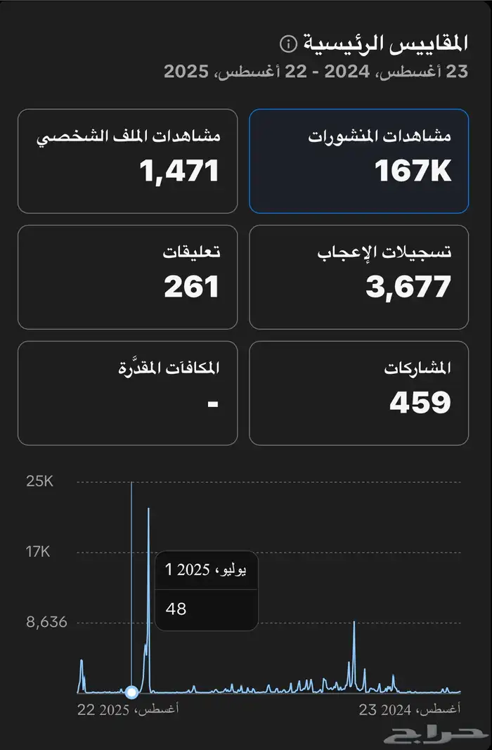 للبيع حساب تيك توك سعودي 2
