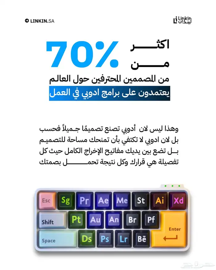 حزمة جميع برامج شركة ادوبي تبدأ من سعر 9ريال بس  الحق العرض 2
