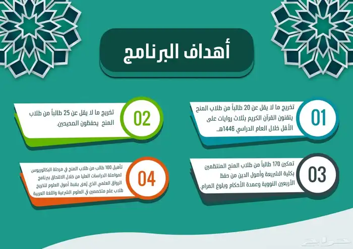 مصمم لوقو جرافيك بروفايل منيو ثري دي 7
